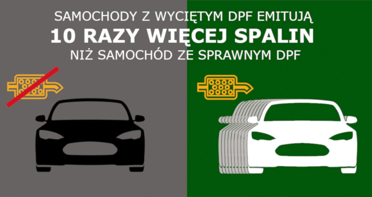 Porównanie samochodu z sprawnym filtrem DPF oraz samochodu z wyciętym filtrem DPF